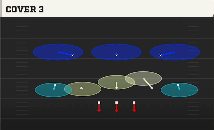 COVER 3 play diagram
