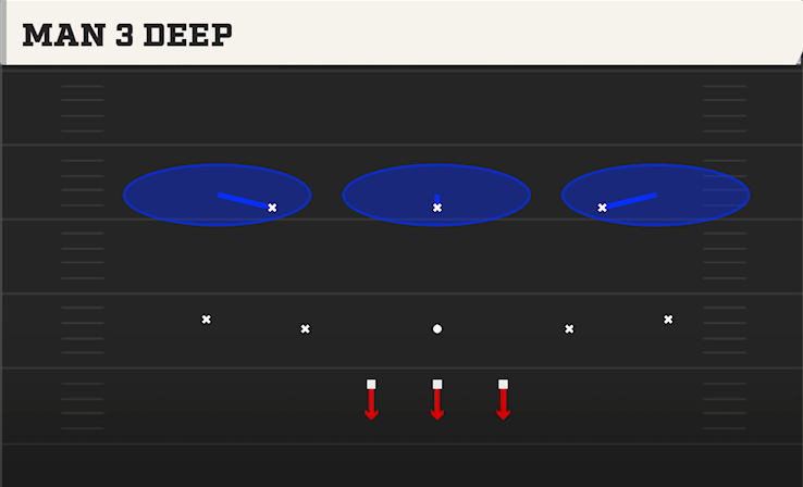 MAN 3 DEEP play diagram