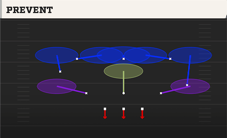 PREVENT play diagram