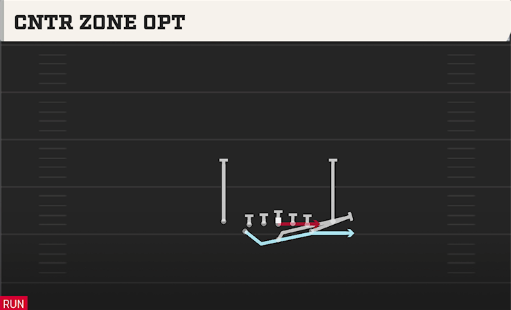 CNTR ZONE OPT play diagram