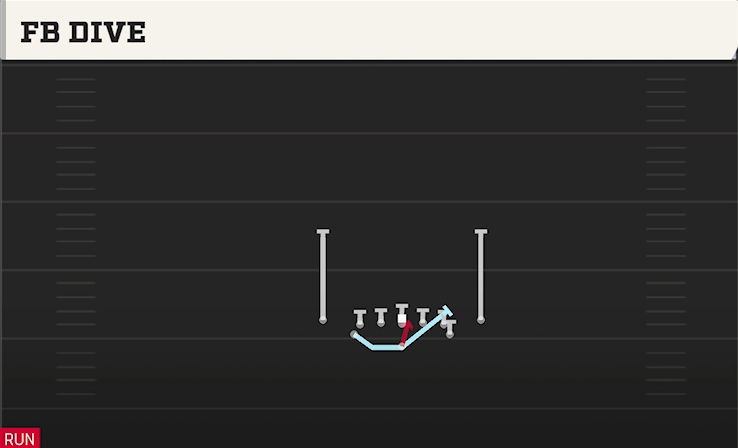FB DIVE play diagram