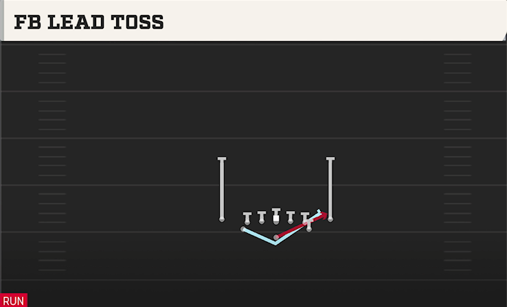 FB LEAD TOSS play diagram