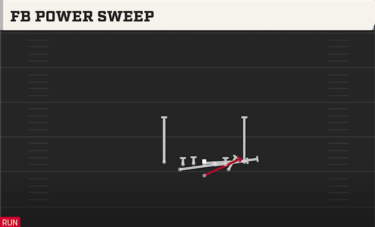 FB POWER SWEEP play diagram