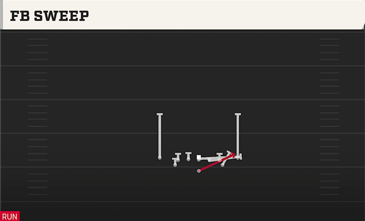 FB SWEEP play diagram