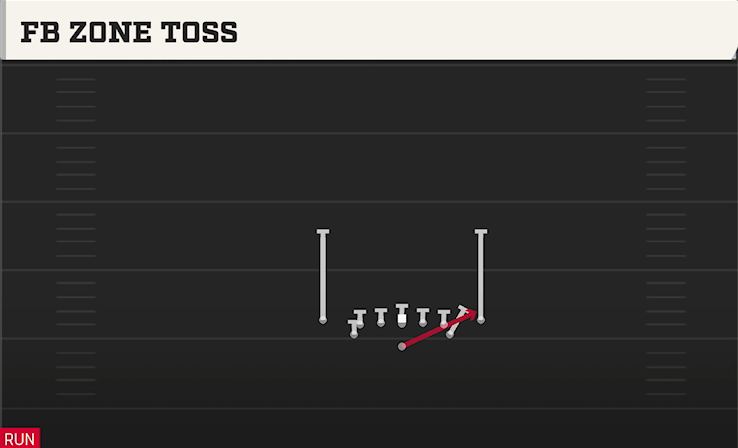 FB ZONE TOSS play diagram