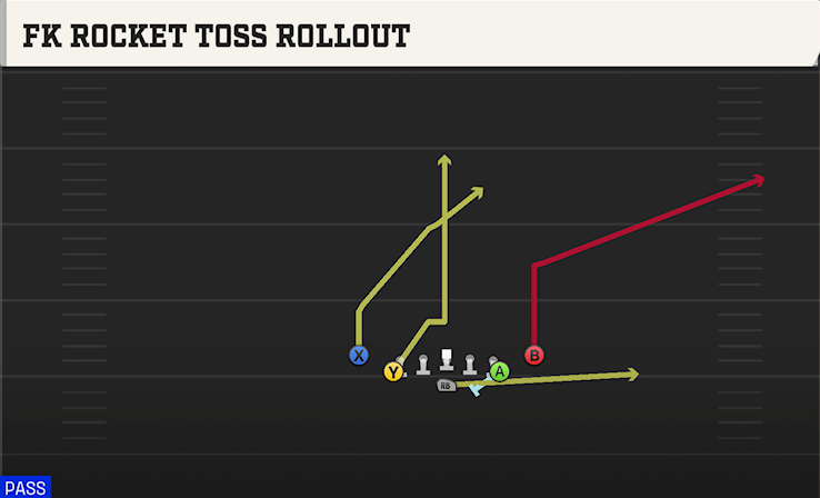 FK ROCKET TOSS ROLLOUT play diagram