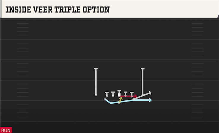 INSIDE VEER TRIPLE OPTION play diagram