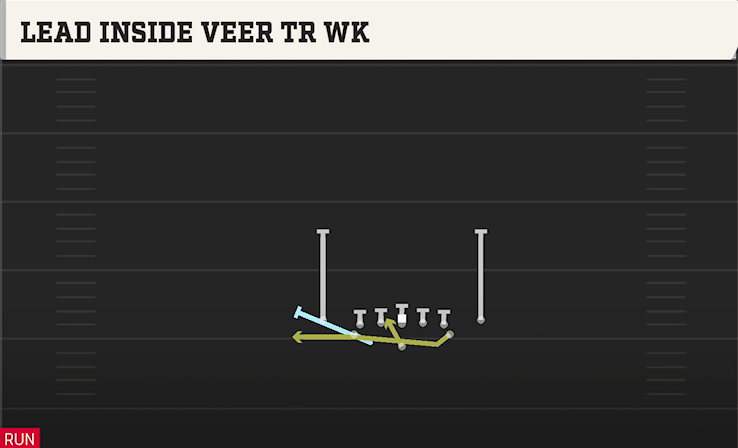 LEAD INSIDE VEER TR WK play diagram