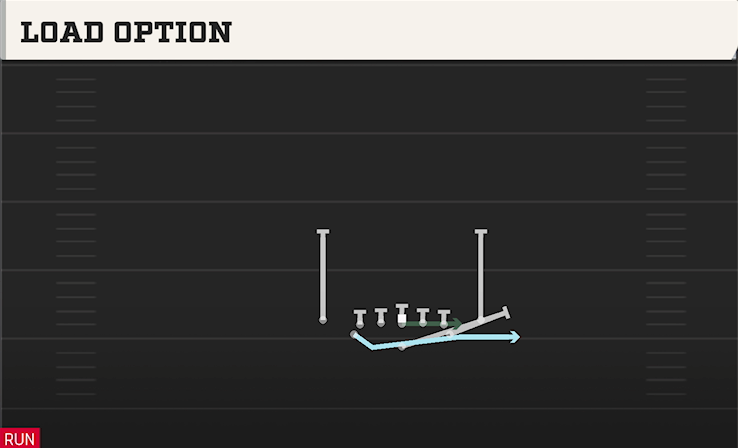 LOAD OPTION play diagram