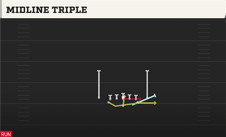 MIDLINE TRIPLE play diagram