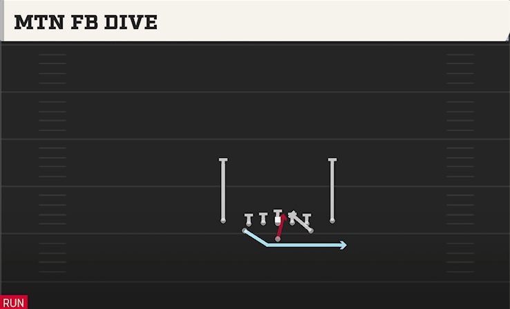 MTN FB DIVE play diagram