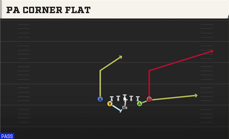 PA CORNER FLAT play diagram