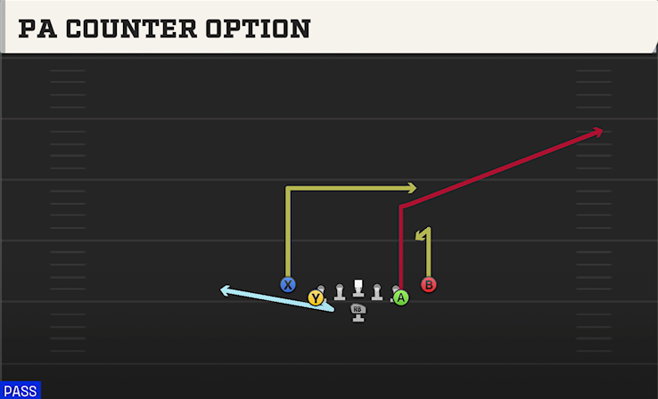 PA COUNTER OPTION play diagram