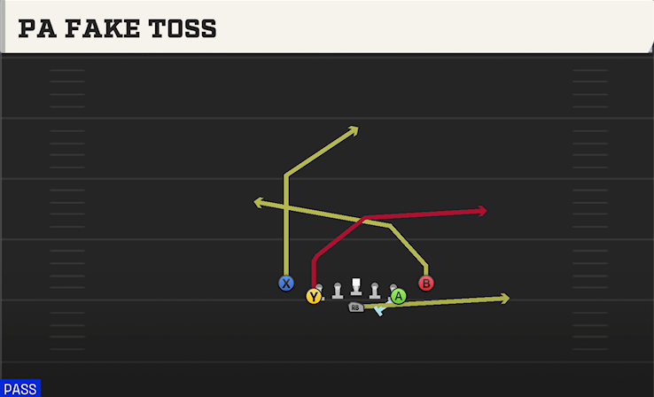 PA FAKE TOSS play diagram