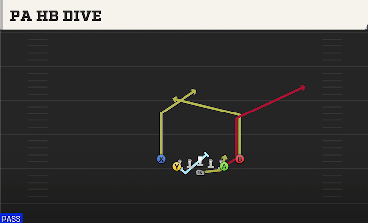 PA HB DIVE play diagram