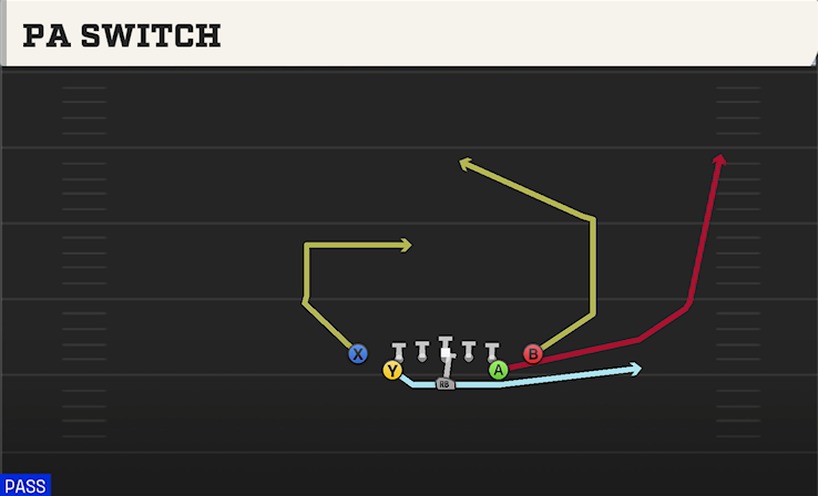 PA SWITCH play diagram