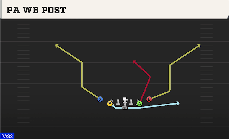 PA WB POST play diagram