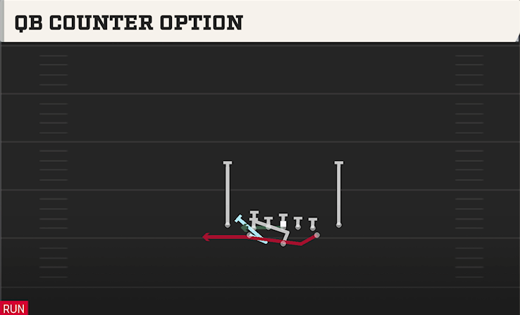 QB COUNTER OPTION play diagram
