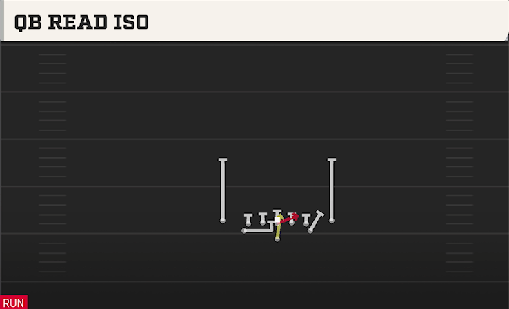 QB READ ISO play diagram
