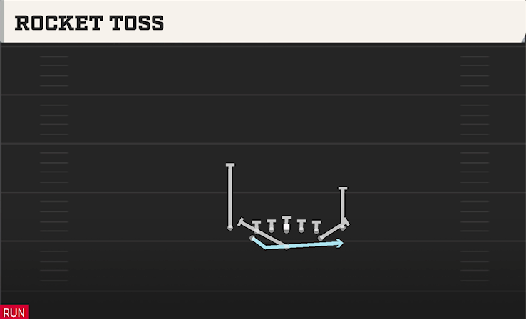 ROCKET TOSS play diagram