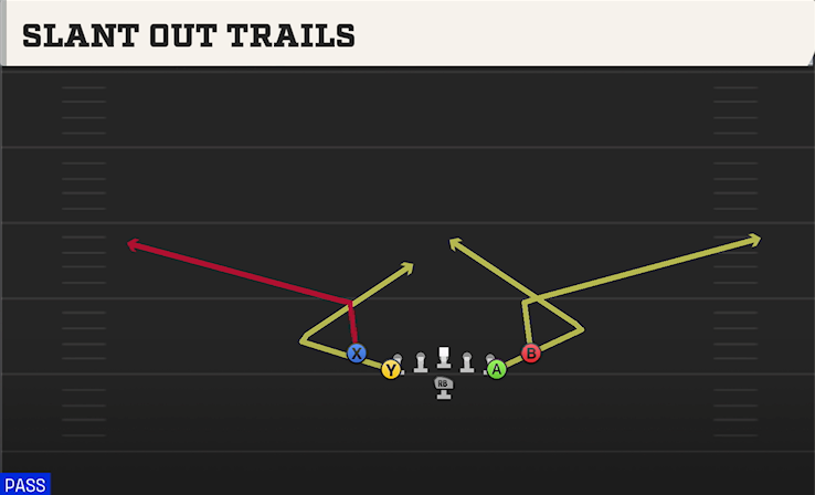 SLANT OUT TRAILS play diagram
