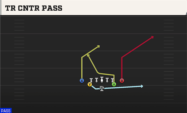 TR CNTR PASS play diagram