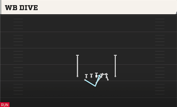 WB DIVE play diagram