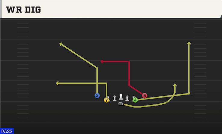 WR DIG play diagram