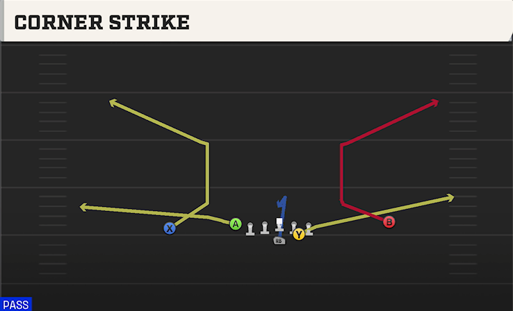CORNER STRIKE play diagram