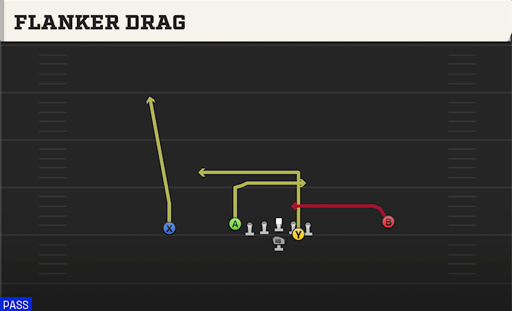 FLANKER DRAG play diagram