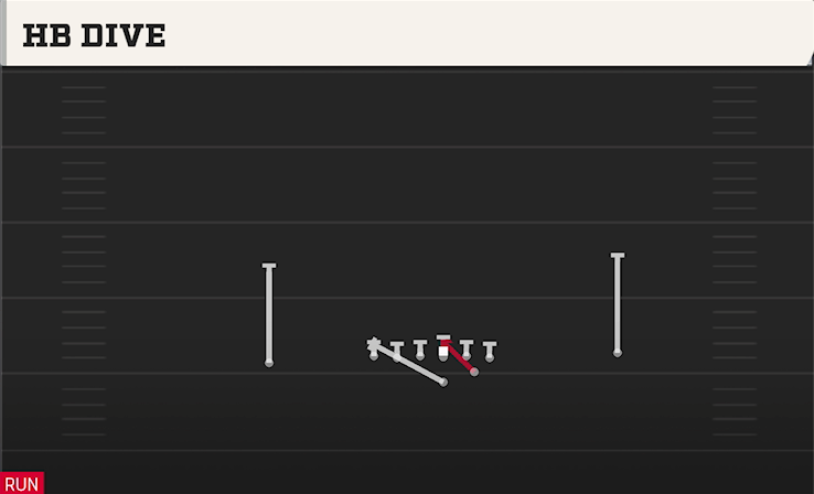 HB DIVE play diagram
