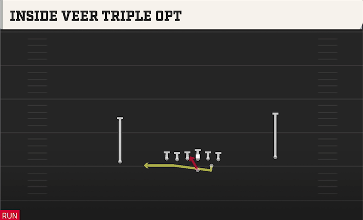 INSIDE VEEER TRIPLE OPT play diagram