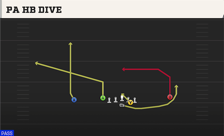 PA HB DIVE play diagram