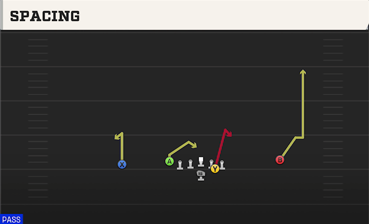 SPACING play diagram