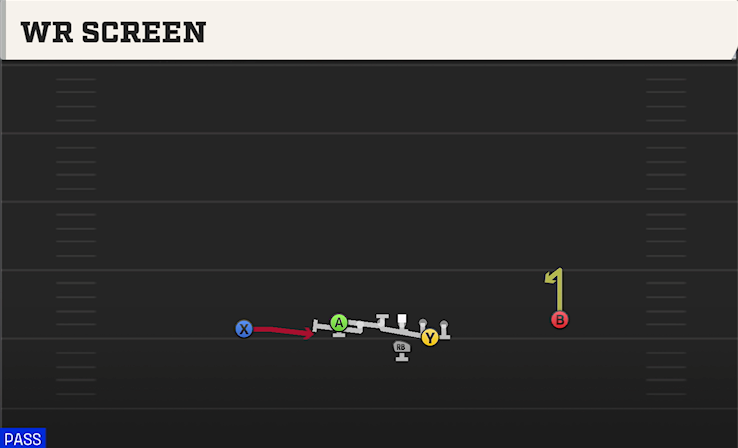 WR SCREEN play diagram