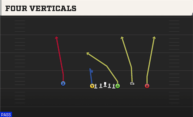 FOUR VERTICALS play diagram