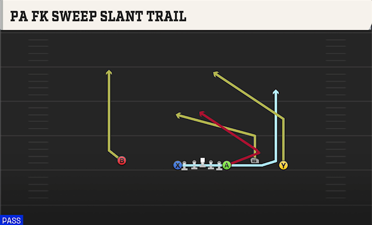 PA FK SWEEP SLANT TRAIL play diagram