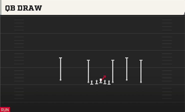 QB DRAW play diagram