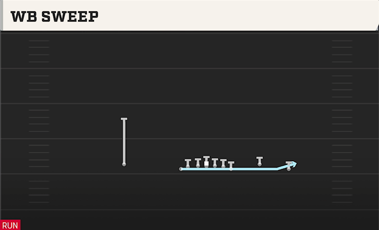 WB SWEEP play diagram