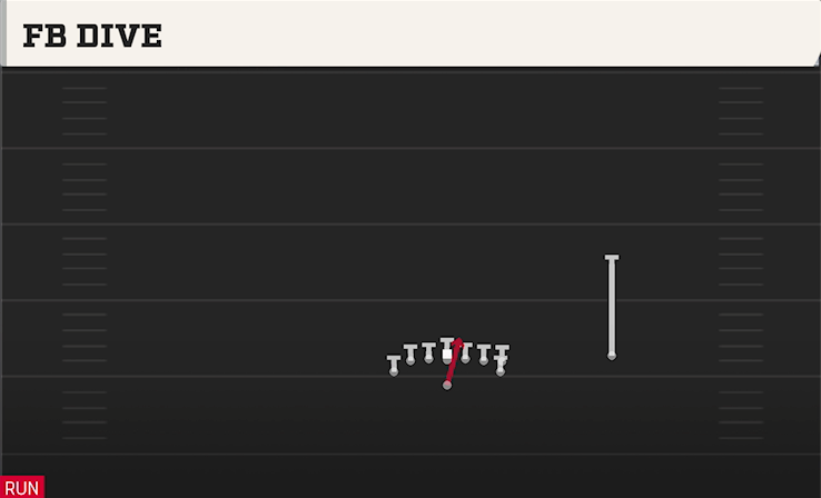 FB DIVE play diagram