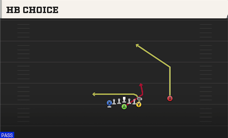 HB CHOICE play diagram