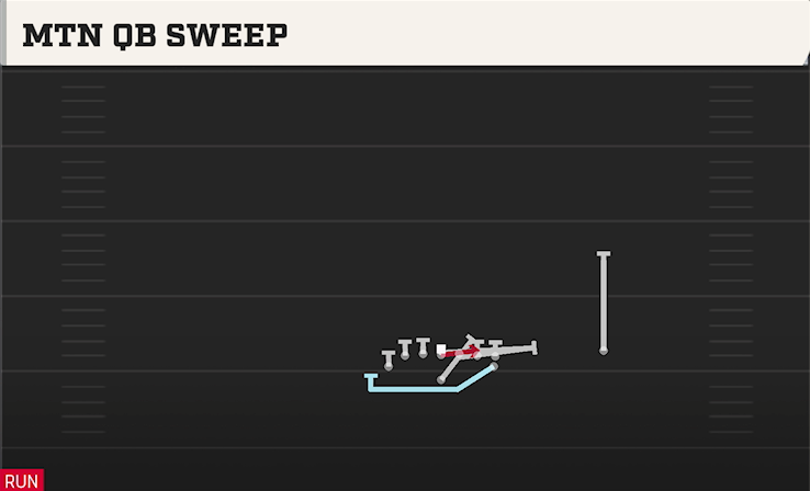 MTN QB SWEEP play diagram