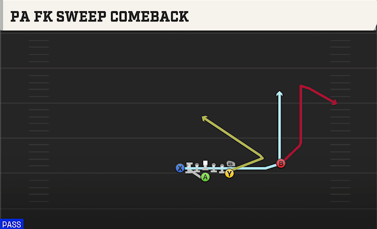 PA FK SWEEP COMEBACK play diagram