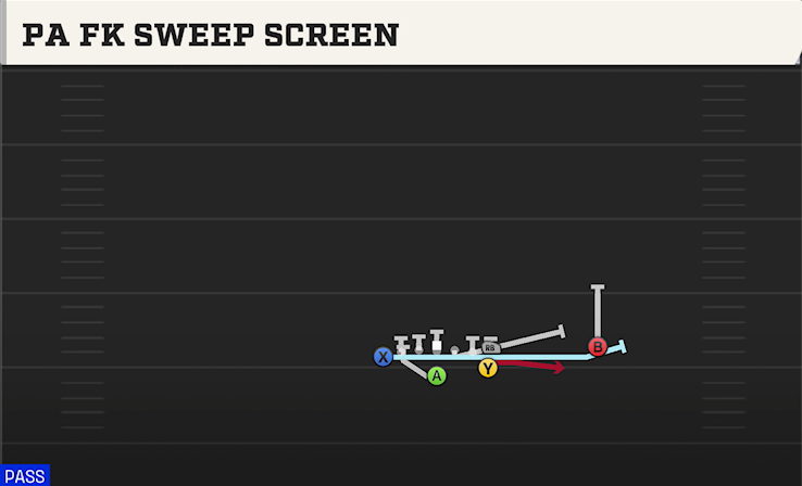 PA FK SWEEP SCREEN play diagram