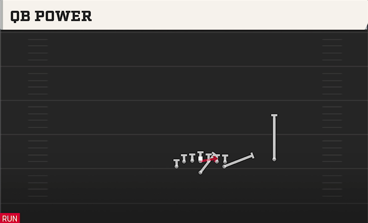 QB POWER play diagram