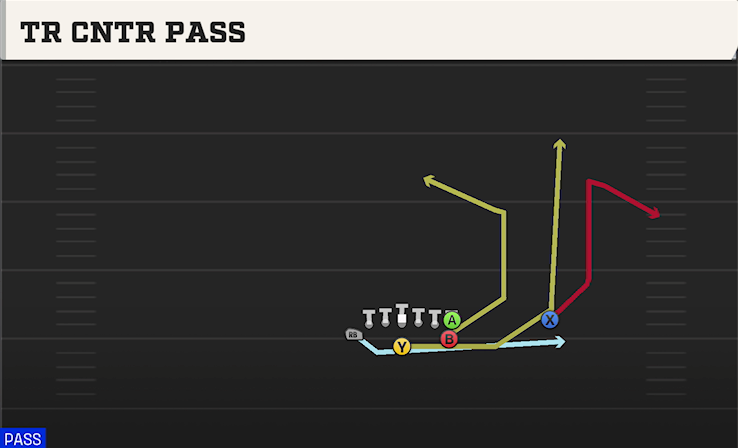 TR CNTR PASS play diagram