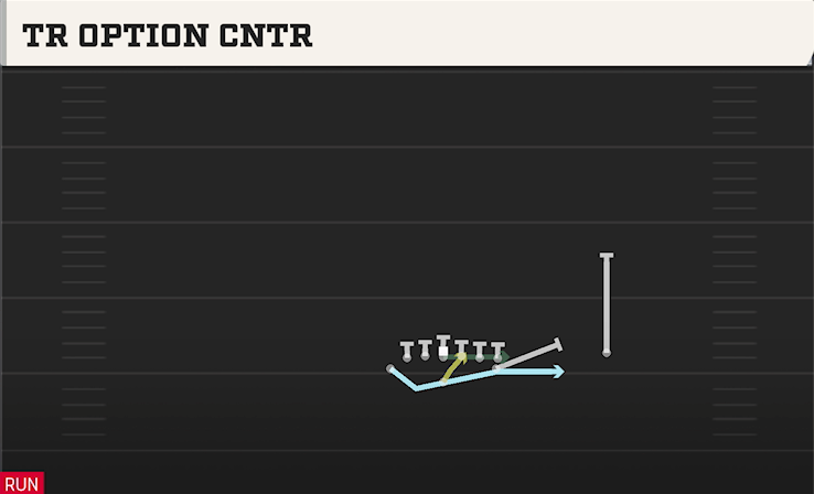 TR OPTION CNTR play diagram