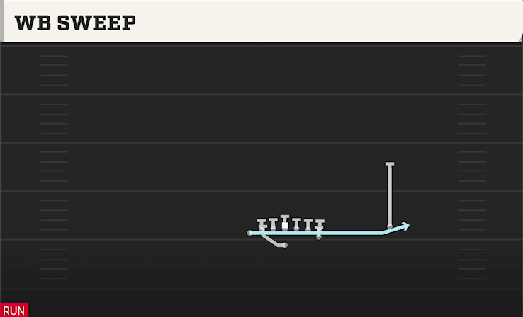WB SWEEP play diagram
