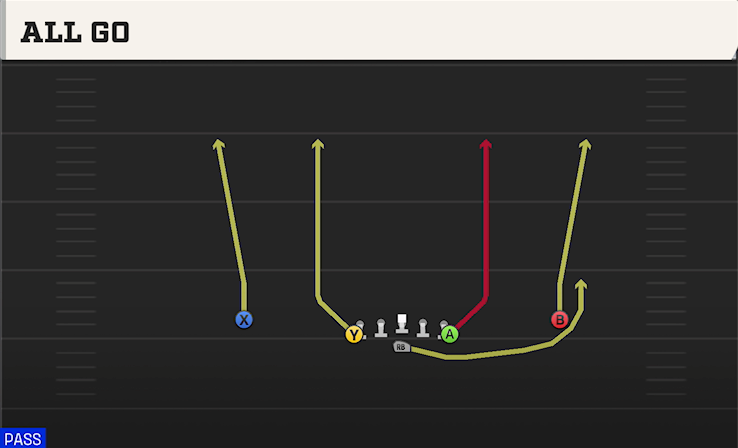 ALL GO play diagram