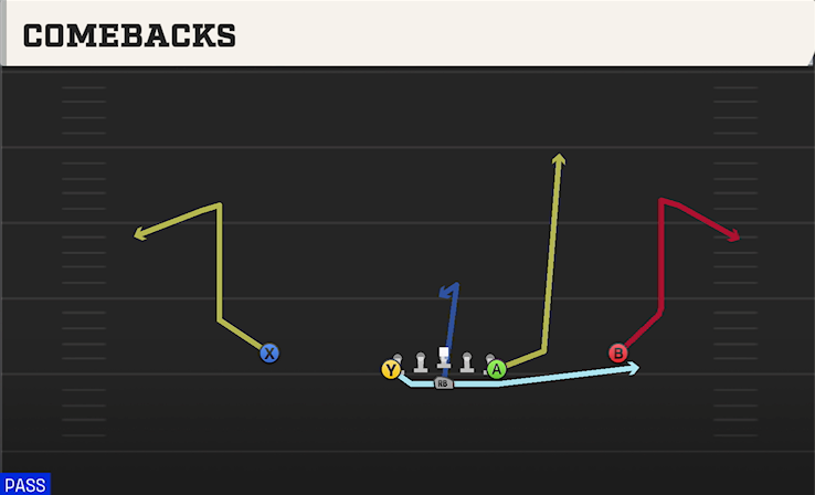 COMEBACKS play diagram